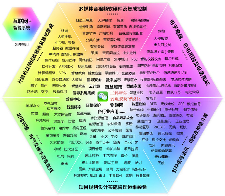 麻豆视频网站在线播放業務範圍