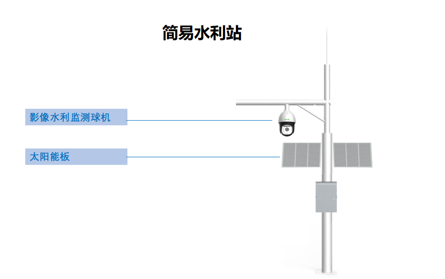監控攝像頭，河渠道監控方案