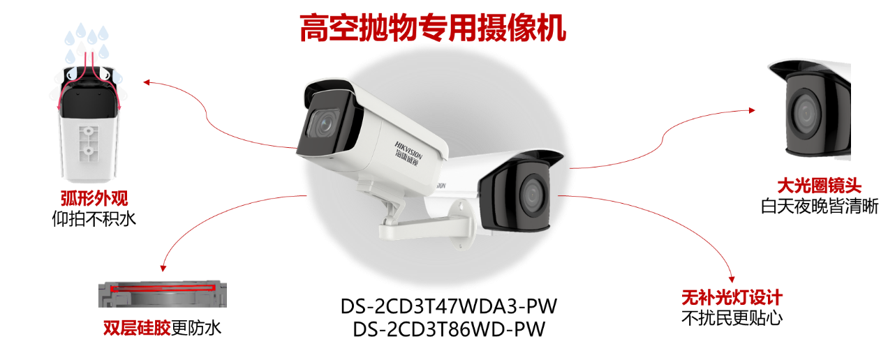 麻豆黄色在线观看監控攝像頭 麻豆黄色在线观看監控攝像頭